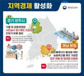 행안부, 지자체 규제해소 우수사례 8건 선정