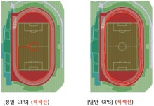 ㈜나인하이테크, 다용도 1m 이내 정밀도 GPS 개발