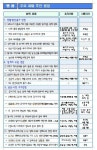수입돼지고기 관세 인하…최대 20% 가격 낮춘다