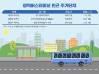 부동산 시장 관망세 속 광역버스터미널 인접 단지 후끈
