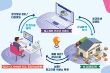 부산시, 창고 공급·수요자 매칭서비스 시범운영