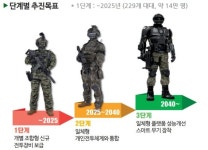 육군 25사단 '아미타이거' 시범여단 전투단 출범