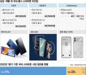 외산폰 전쟁터 된 중저가 시장… 점유율 1%부터 넘자