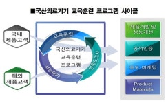 인천시, 국산의료기기 교육훈련 지원센터 구축