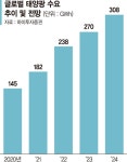 美 태양광 모듈 관세면제… 한화솔루션, 발전소·ESS사업 탄력