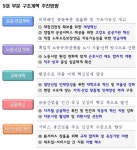 금투세·가상자산 과세 2년 유예…양도소득세도 폐지