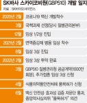 국산 1호 코로나 백신 나온다... 이달 식약처 최종허가만 남아