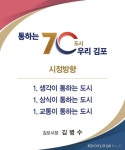 민선8기 김포시정 구호, ‘통하는 70도시 우리김포’