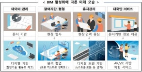 농업보다 낮은 디지털화... 국토부 스마트 건설 활성화 추진