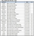 평택시, 코로나19 먹는 치료제 공급 약국 22곳으로 확대