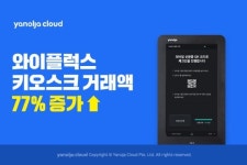 야놀자클라우드, 비대면 솔루션 호텔 체크인 거래액 77%↑