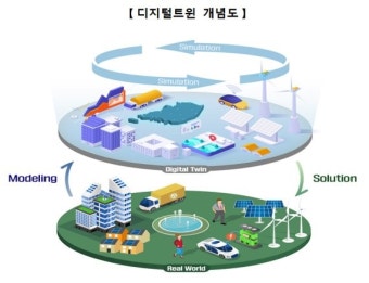 서울 서초구 등 7곳 '제2차 디지털트윈 시범사업' 진행