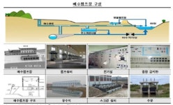 부산 배수펌프장 36곳 안전감찰 결과 발표