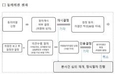 삼성에 갑질 딱 걸린 美브로드컴, 공정위 철퇴맞나…동의의결 31일 결정