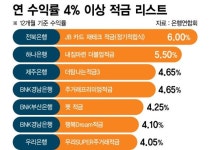 6% 적금까지…역머니무브 시대, 예적금 짧게 끊어 갈아타라