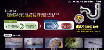 서울시, AI로 '싱크홀 사고' 예방한다