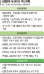 산업은행 부산이전 작업 가속… 노조는 파업 불사