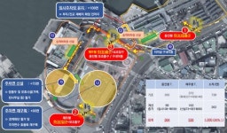 인천항 연안여객터미널 만성적 주차난 개선 …주차장 확대