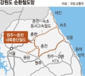 강원 내륙 잇는 원주~춘천철도…신청사 부지 선정 필수조건 [fn 패트롤]