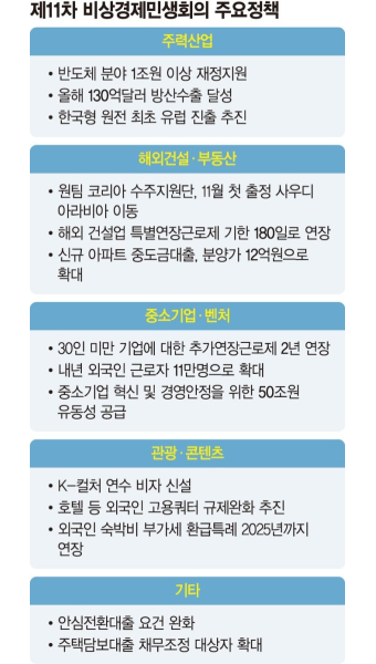 尹대통령 