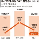 포스코인터내셔널 글로벌 에너지기업 도약