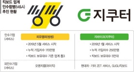 (주)더엠앤에이 | 새판 짜는 공유킥보드 ‘M&A·신사업’으로 달린다