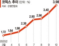 주담대 금리 16일부터 7%대…'영끌족' 눈물 난다