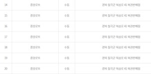 로또 1등’ 7개 한곳에서 나왔다…동일인이면 86억 대박