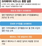 돈 되는 메타버스… 크리에이터들 올 한해 1000억弗 시장 창출 [가상세계서 ‘진짜 돈’ 버는 시대]