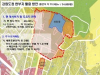 김희철 강원도의원, 현 부지 확장해 도청사 신축해야