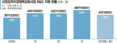 땅 안파고 노후 하수관 교체… 신기술 탄생 요람 된 산단공 [fn·한국산업단지공단 공동기획]