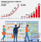 택배·은행업무 척척… 생활서비스플랫폼 진화한 편의점 [편의점 산업 34년을 돌아보다]