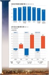 2024년 상반기까지 L자형 침체 예고… 실물경기 충격도 본격화  [김홍재의 이슈인사이드]