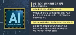PC·휴대폰·통신 저성장… AI반도체·메타버스로 위기 돌파[새해 산업계 기상도]