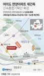여의도 한양아파트, 54층 금융특화단지로 재건축