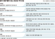 본토A주 태양광·車·과학기술 유망… 기대 부푼 中 증권가