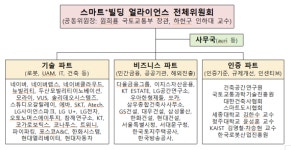국토부, 스마트플러스빌딩 활성화 나선다