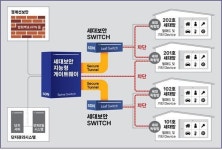 반도건설, 공동주택 내 보안시스템 특허 등록