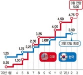 고물가에 고단한 가계살이.. 안쓰는 수밖에 지갑 꽉 닫았다 [ISSUE &]