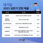 [취업게시판] 삼성·현대·포스코 등 대기업 인턴채용 활발