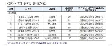 4월 서울 ‘역세권청년주택’ 576가구 모집한다