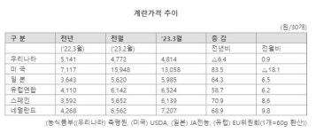세계적인 금란 파동, 한국만 비껴갔다
