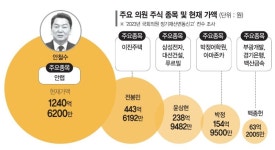 [단독] 국회의원 절반이 주식 투자…10명 중 3명은 삼성전자 주주 [국회의원 재산공개 대해부 (상)]