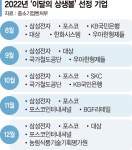 국민과 소통하는 ‘상생볼’ 만든다… 이달 중 개편안 윤곽