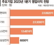 현대차·기아, 1분기 영업익 투톱 예고… 자동차株 폭풍 질주