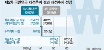 주69시간제 등 국민 설득 부족… 개혁 불씨 되살릴수 있을까 [尹 정부 1년 성과와 전망]