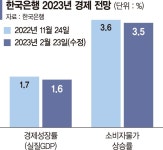 물가안정 vs 경기부양 딜레마 [공공요금발 물가상승, 가계 부담]