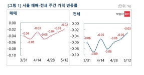 빌라 무서워 아파트로 넘어갑니다...서울 전셋값 꿈틀