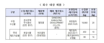 염장굴, 어리굴젓 조심 A형간염 바이러스 검출제품 회수