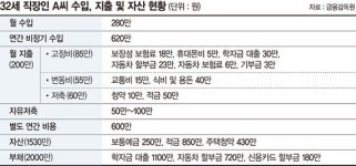 안정적 투자성향의 3년차 직장인…저축 늘릴까, 학자금부터 갚을까 [재테크 Q&A]